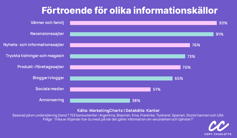 Förtroende informationskällor